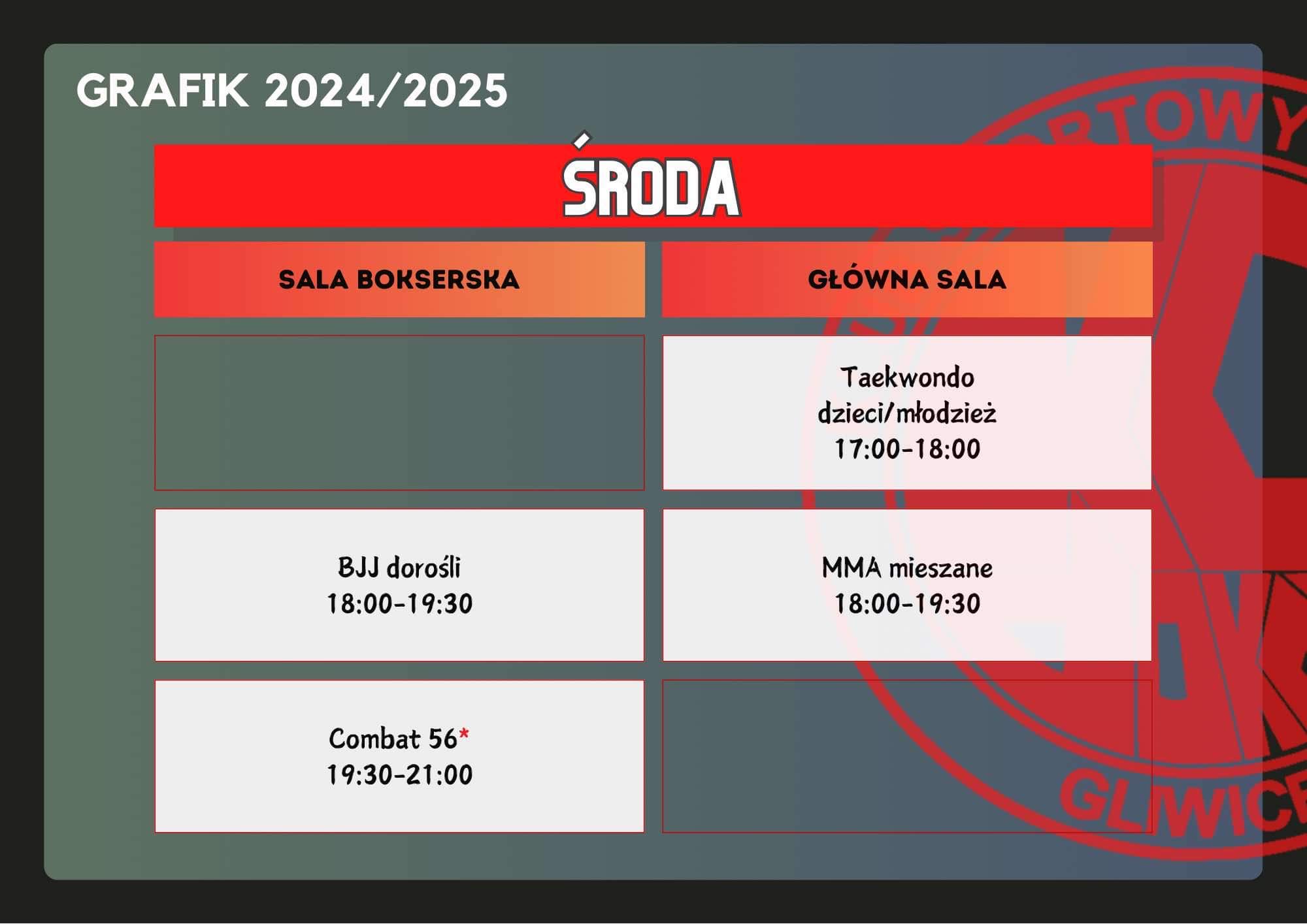 grafik sroda